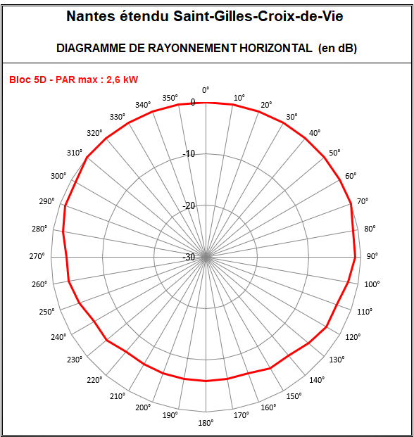 Nantes_Etendu_St_Gilles_5D.png