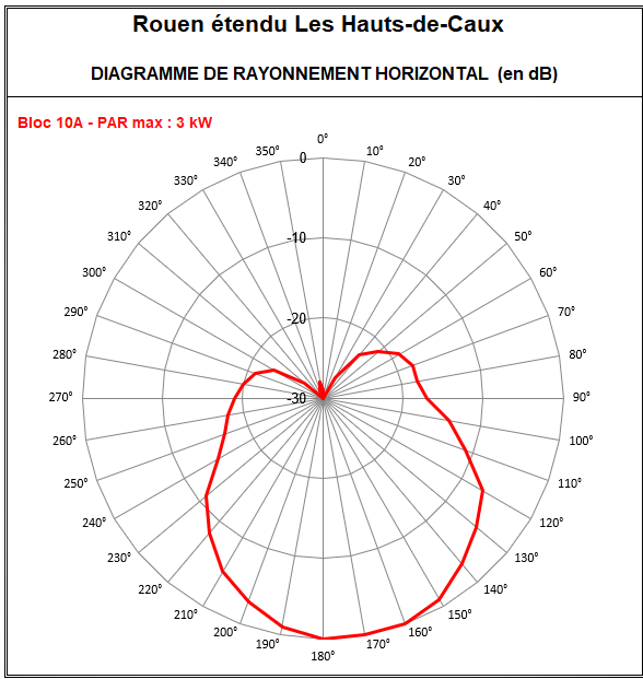 Rouen_etendu_10A_Hauts_Caux.png