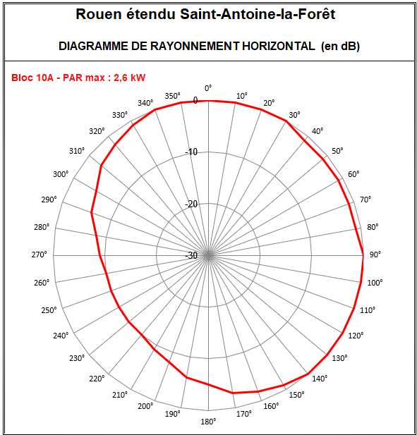 Rouen_etendu_10A_Saint_Antoine.png