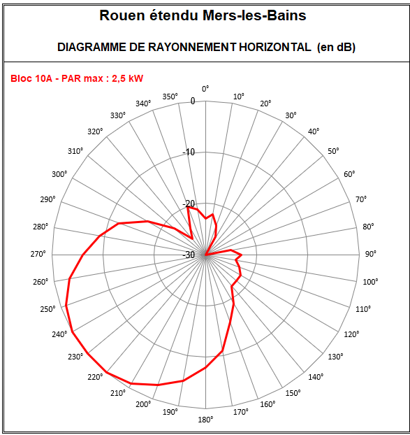 Rouen_etendu_10A_Mers_les_bains.png