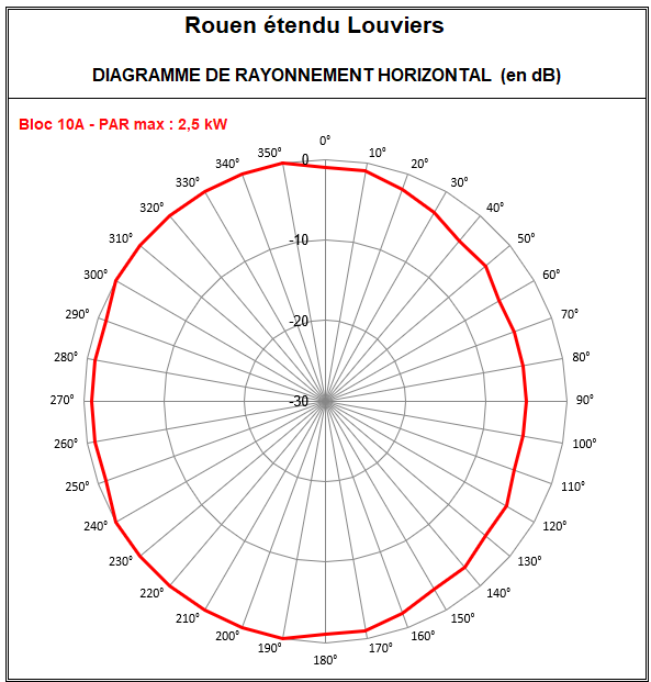 Rouen_etendu_10A_Louviers.png