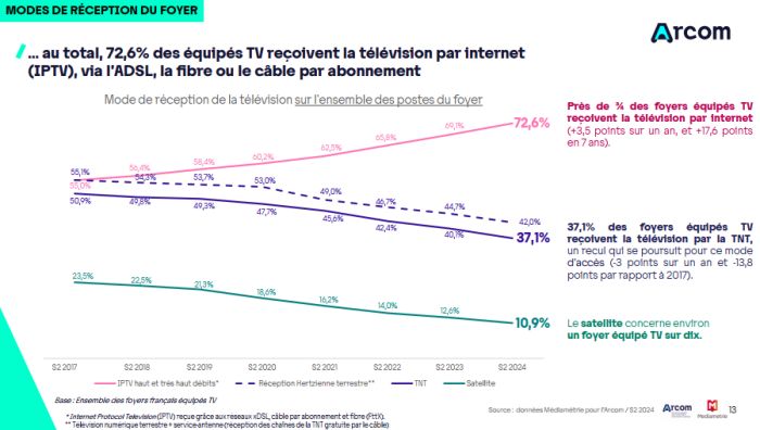 Modes réception TV 2e sem2024.jpg
