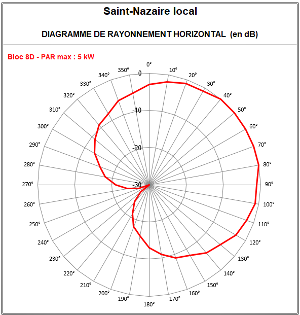 St_Nazaire_local_8D.png