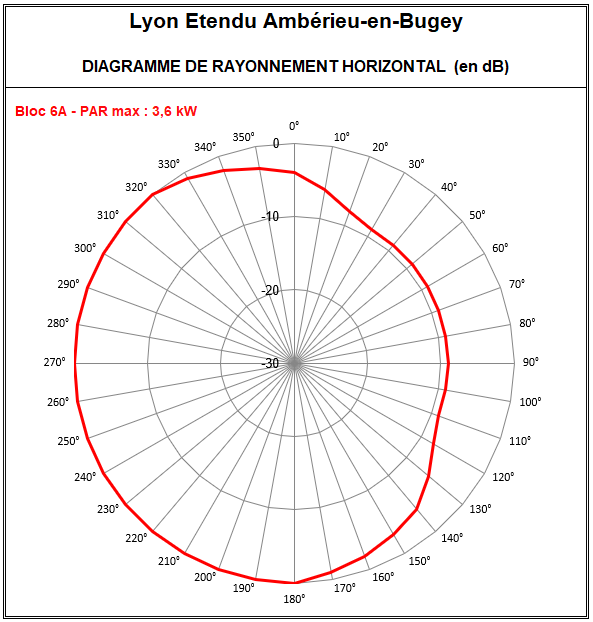 Lyon_Etendu_6A_Amberieu.png