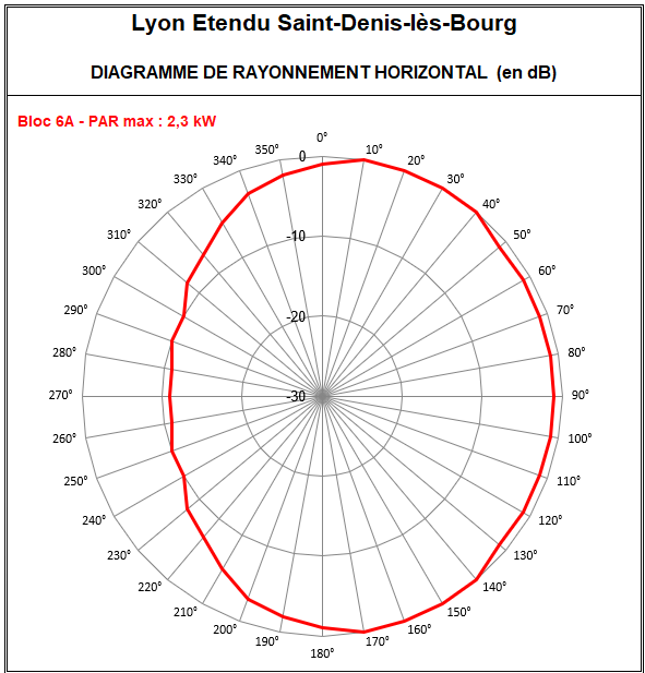 Lyon_Etendu_6A_Bourg_en_Bresse.png