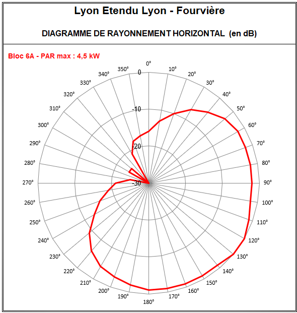 Lyon_Etendu_6A_Fourviere.png