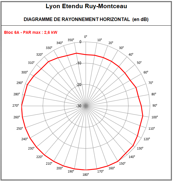 Lyon_Etendu_6A_Ruy.png