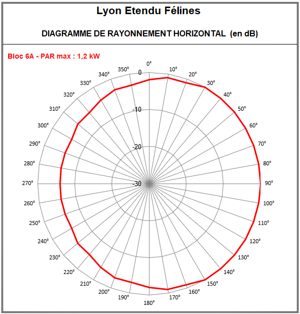 Lyon_Etendu_6A_Felines.png