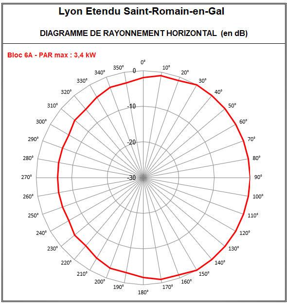 Lyon_Etendu_6A_StRomainEnGal.png
