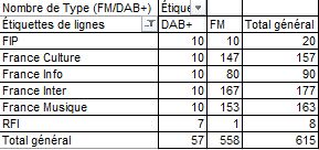 Tableau ARCOM ODS.jpg