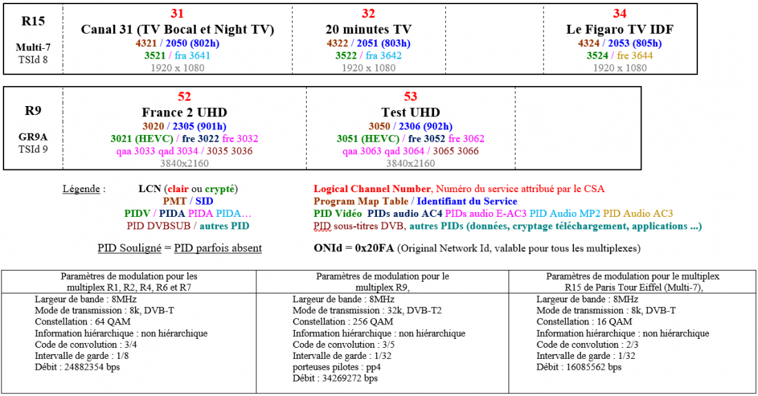 multiplex_DVB_6juin2025_2.PNG