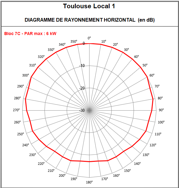 Toulouse_local1_Cotes_Pech_David_7C.png