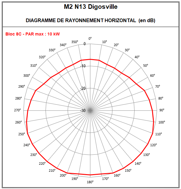 M2_N13_Digosville_8C.png