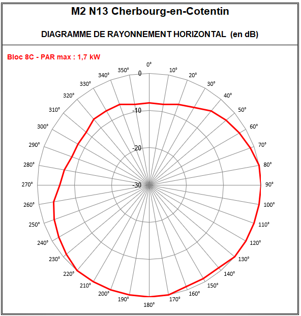 M2_N13_Cherbourg_8C.png