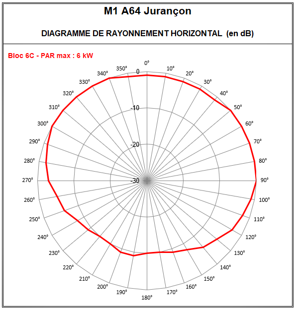 M1_A64_Jurancon_6C.png