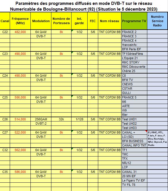 Numericable DVB-T 2023-12-05.jpg