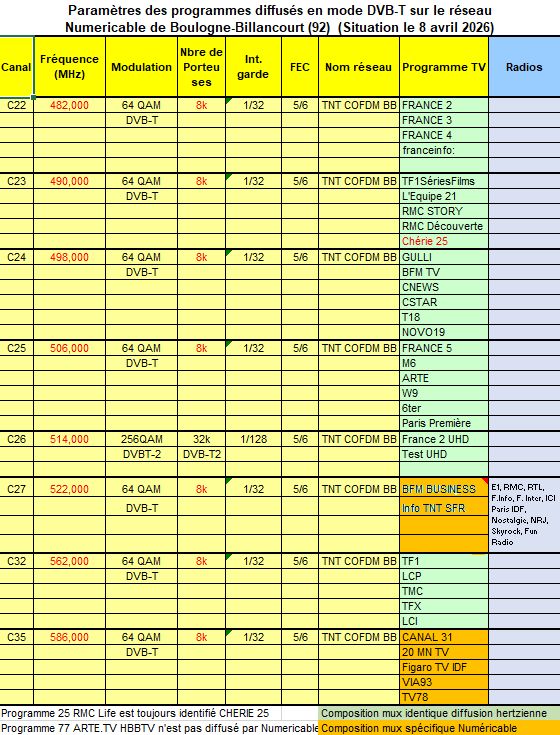 Numericable DVB-T 2026-04-08.jpg