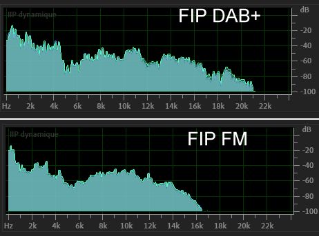 Compare FM vs DAB.jpg