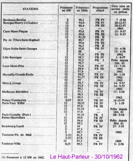 FM au 30octobre1962.jpg