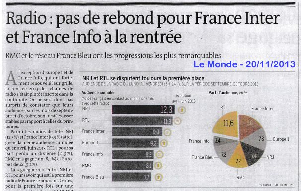 Mediametrie nov 2013.jpg