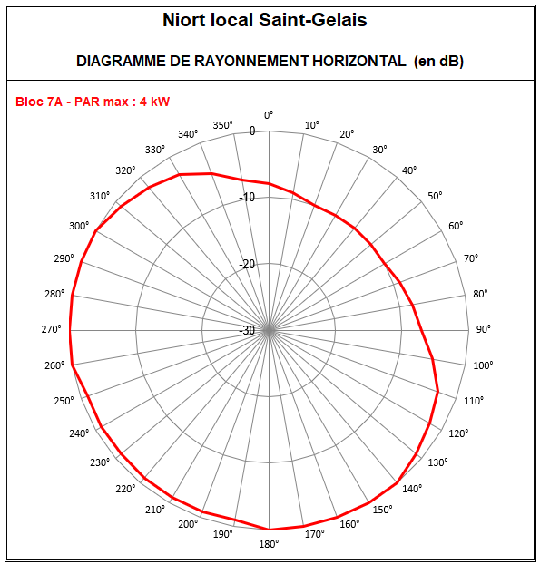 Niort_local_7A.png