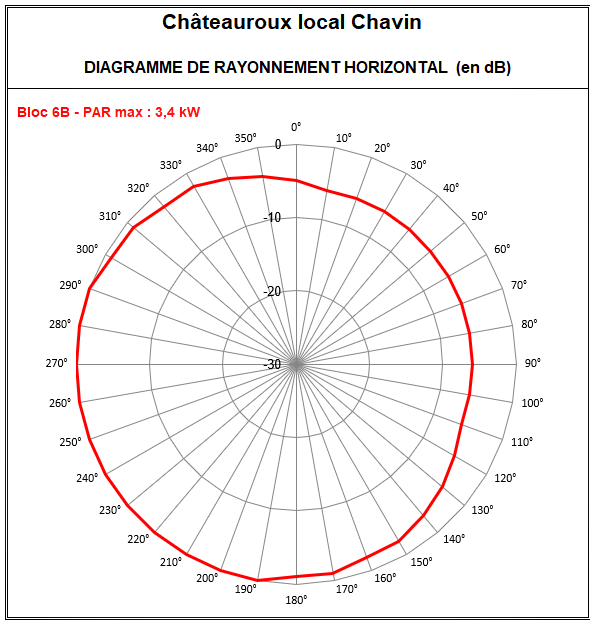 Chateauroux_local_6B_Chavin.png