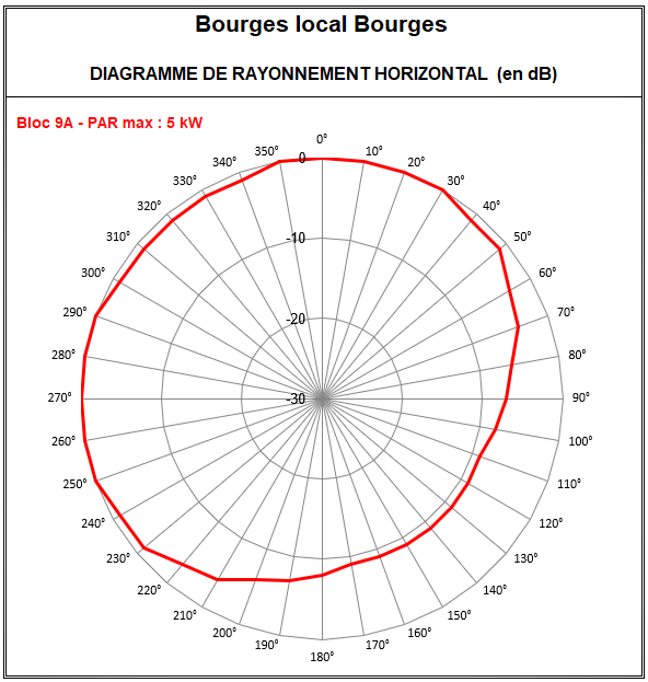 Bourges_local_9A.png