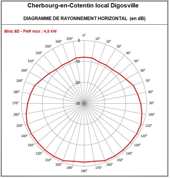 Cherbourg_local_8D.png