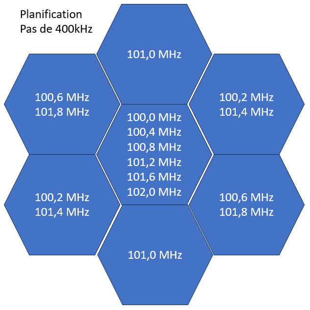 planif-400kHz.png