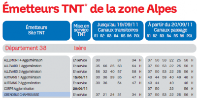Grenoble Chamrousse.png
