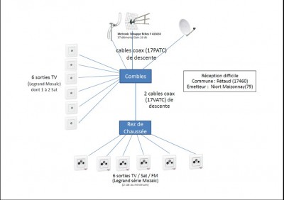Installation TNT-Sat.jpg
