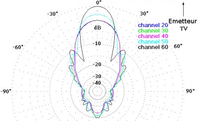 diagramme.jpg