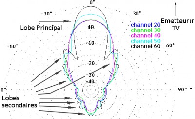 diagramme1.jpg