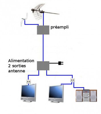 préampli uhf fm .jpg