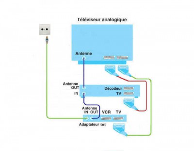 tv1 ad tnt vcr.jpg