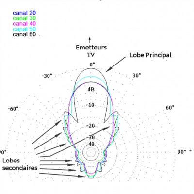 diagramme1.jpg