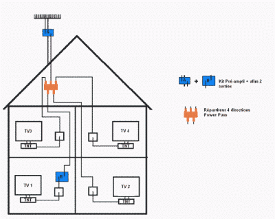 schema-ant-ampli-rep.gif