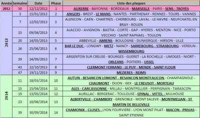 calendrier R7 R8 plaques.JPG