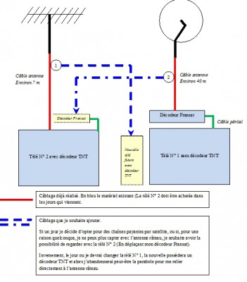 Schéma installation télévisions.jpg