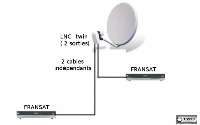 parabole 2 recepteurs fransat.jpg