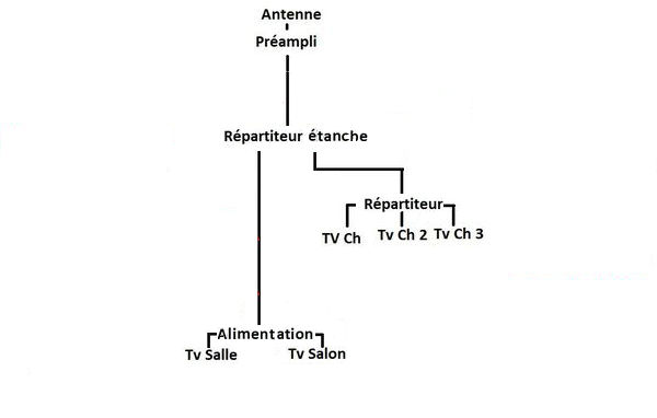 schema 3A.jpg