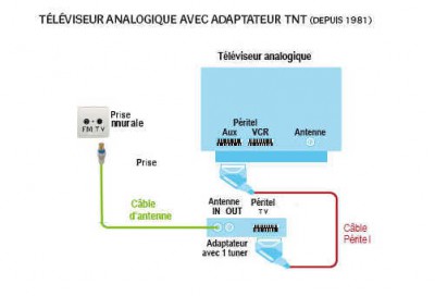 tv analog dapt .jpg