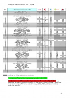 INfos_tech_Provence_v813.jpg