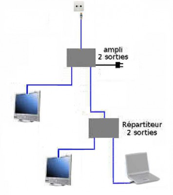 ampli plus 2 dérvATEURS 2 S.jpg