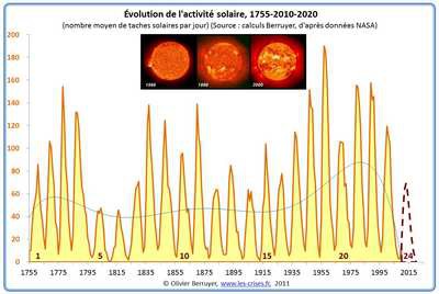 Cycles solaires.jpg