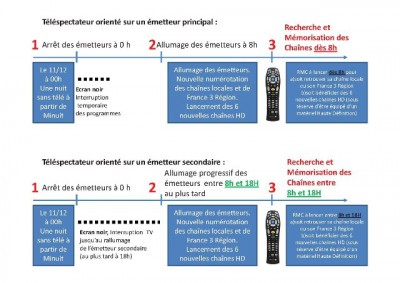 Déroulement.jpg