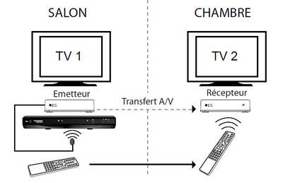 transmetteur images.jpg