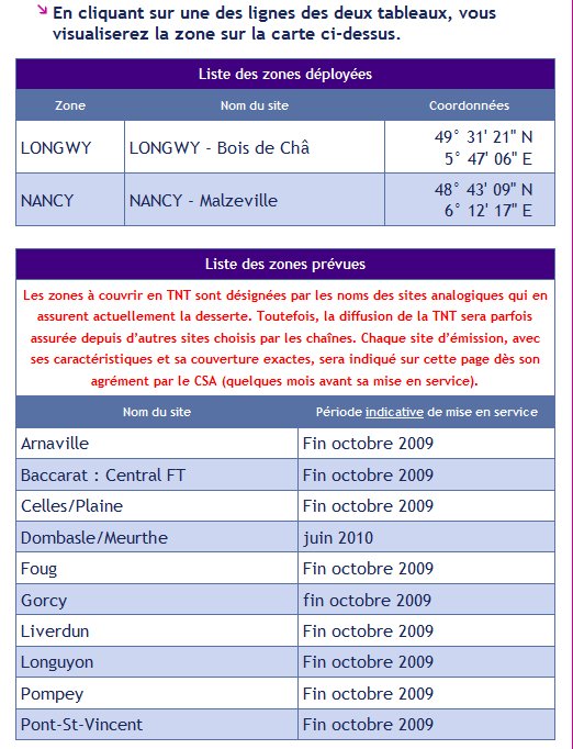 Meurthe & Moselle mise en service de la TNT.jpg