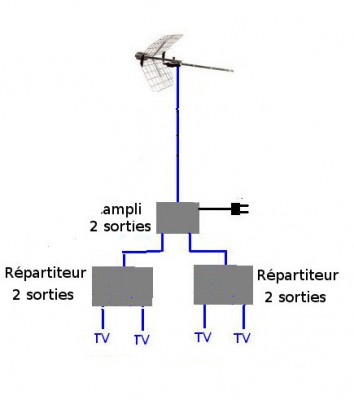 ampli plus 2 dérv 2 s&.jpg
