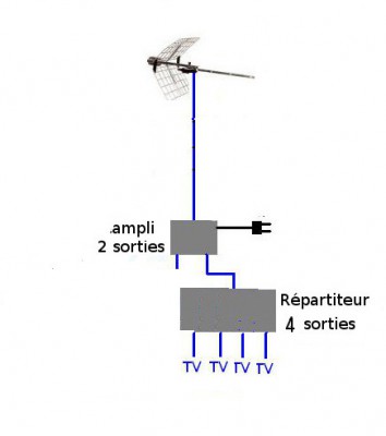 ampli plus 2 dérv 4 s&.jpg